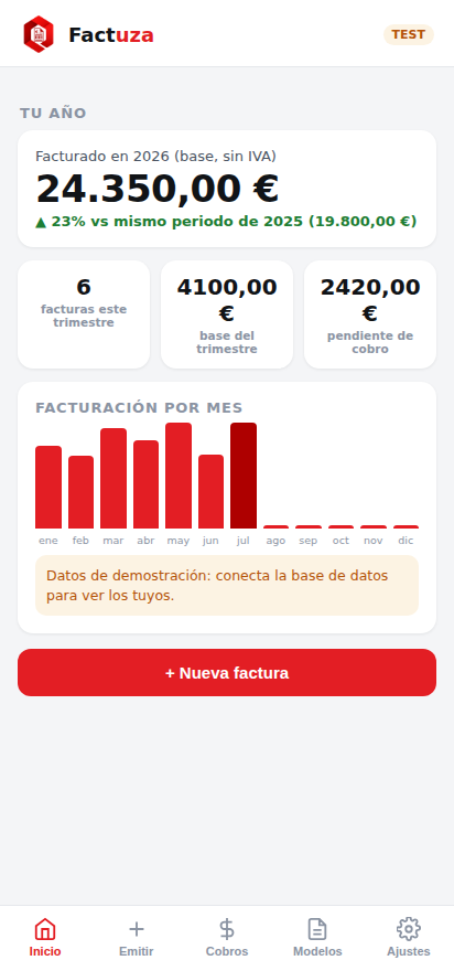 Panel de Factuza: facturado no ano, comparativa co ano anterior e facturación por mes